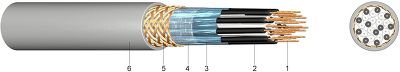 RS-2YCY PiMF Pair Wise Screened Data Transmission Cable with Overall Bare Copper Braiding